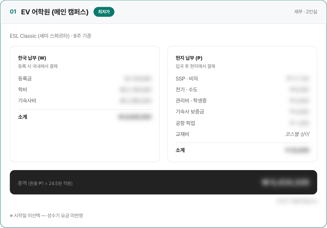 잉글리쉬게이트 견적서 예시 — 학원별 학비, 기숙사비, 현지 납부금
